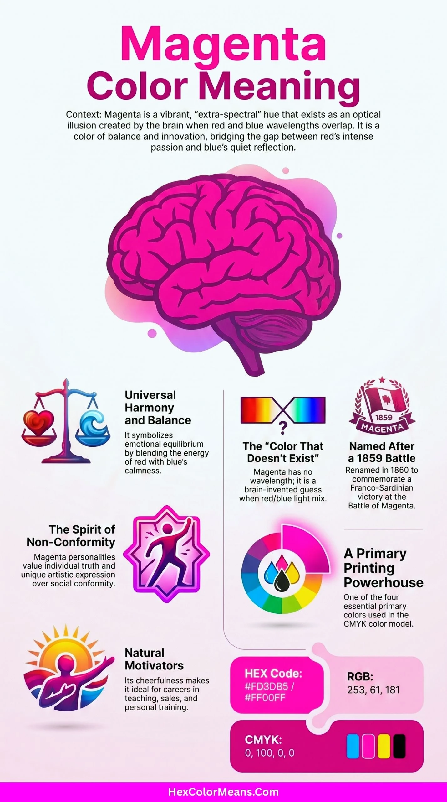 infographic shows meaning of color magenta